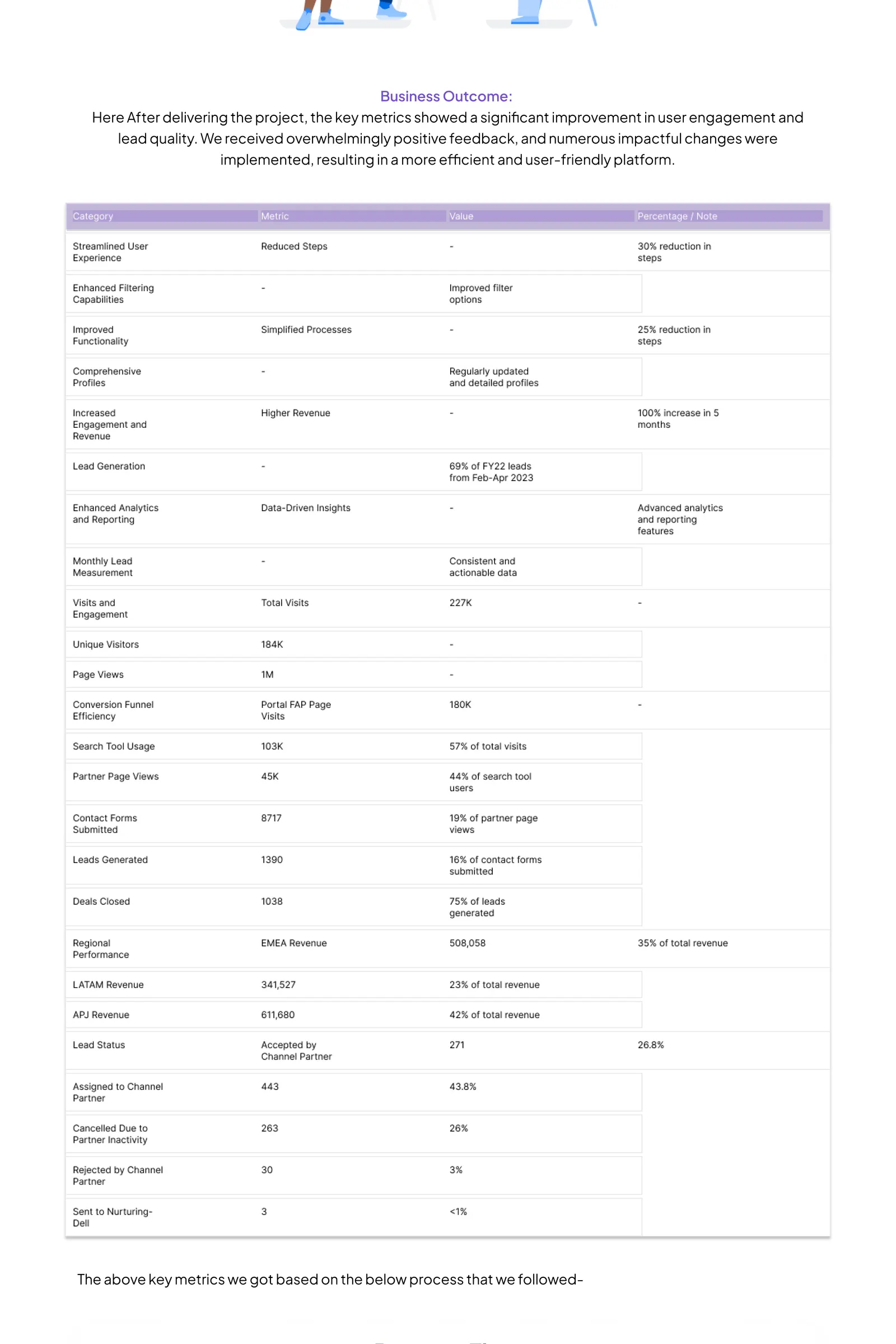 Dell — Find A Partner case study board 2 of 7
