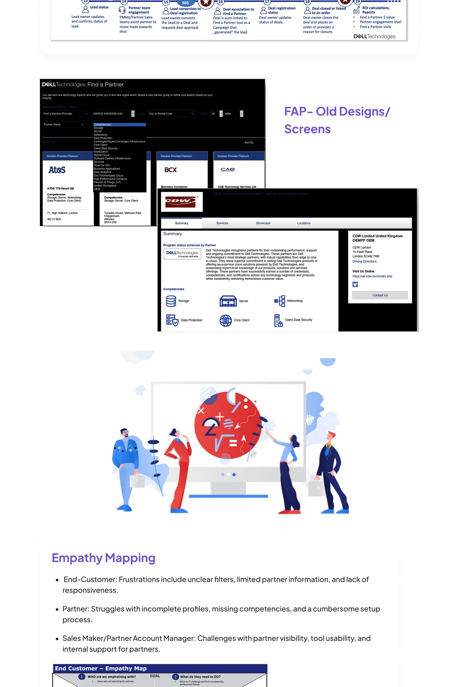 Dell — Find A Partner case study board 4 of 7