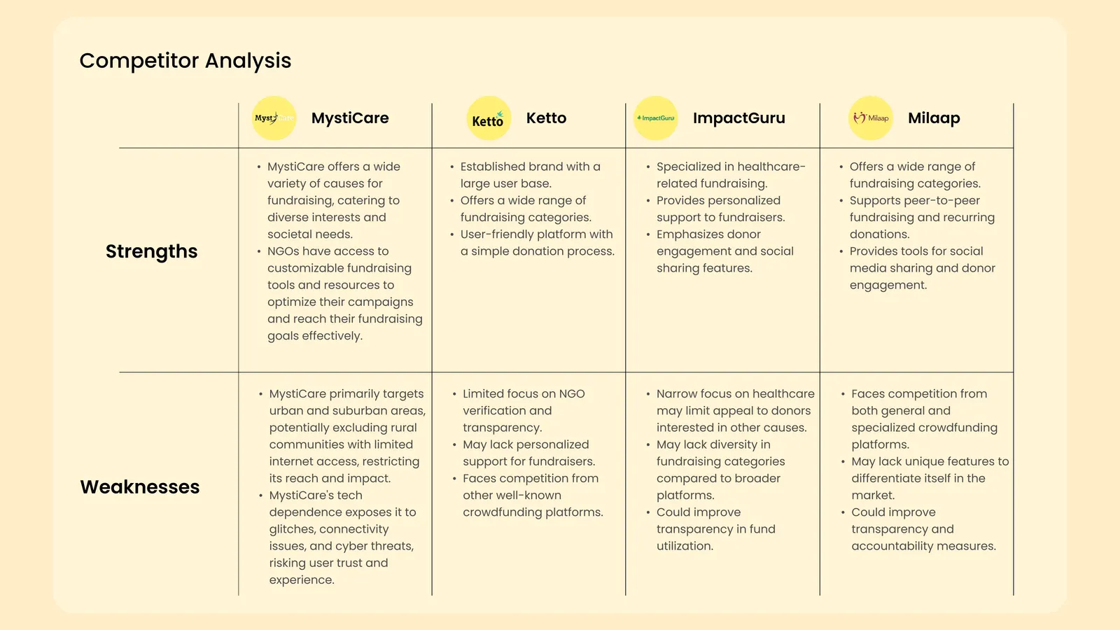 MystiCare case study board 6 of 15