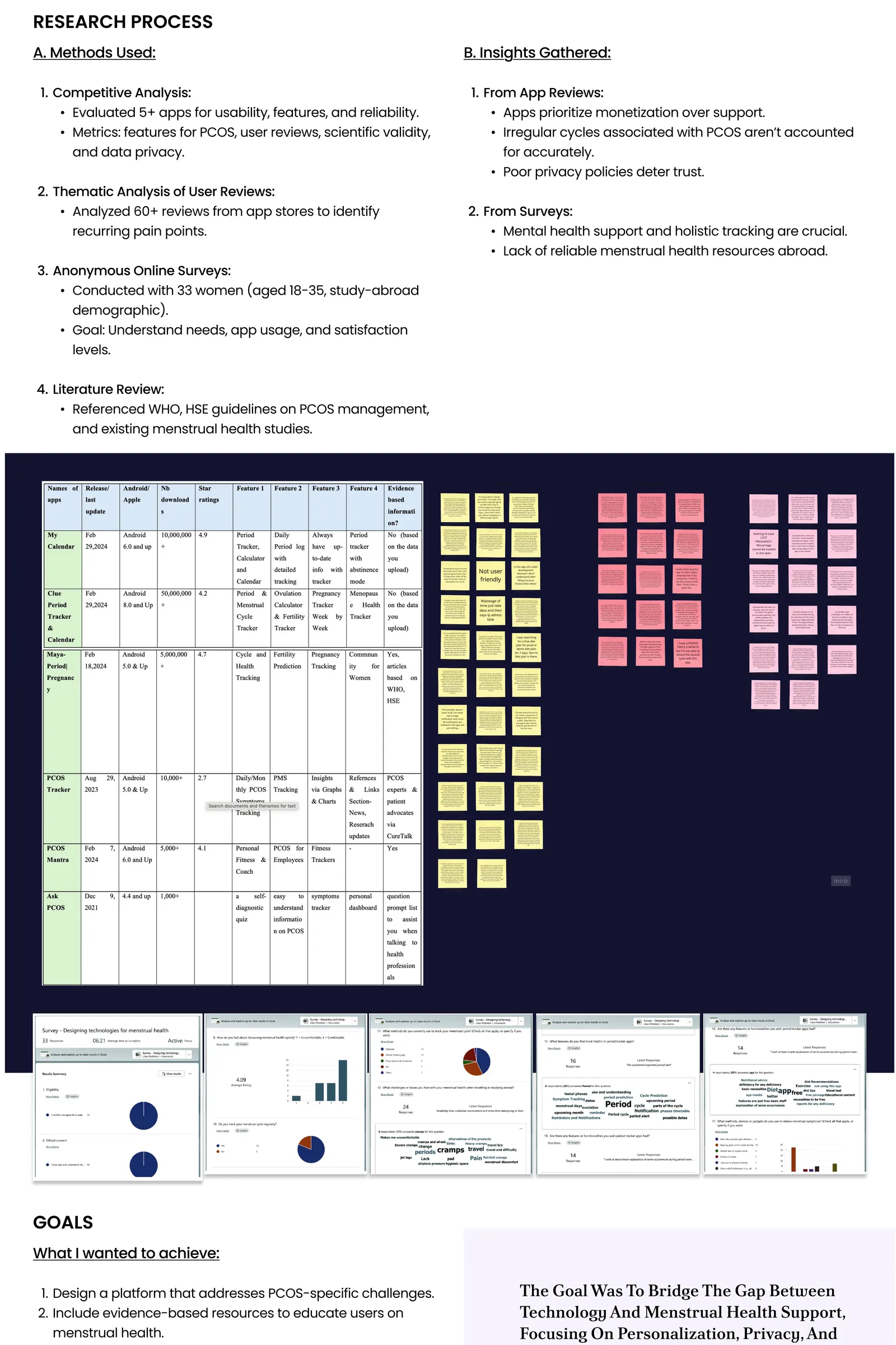 PCOS Tracker case study board 2 of 4