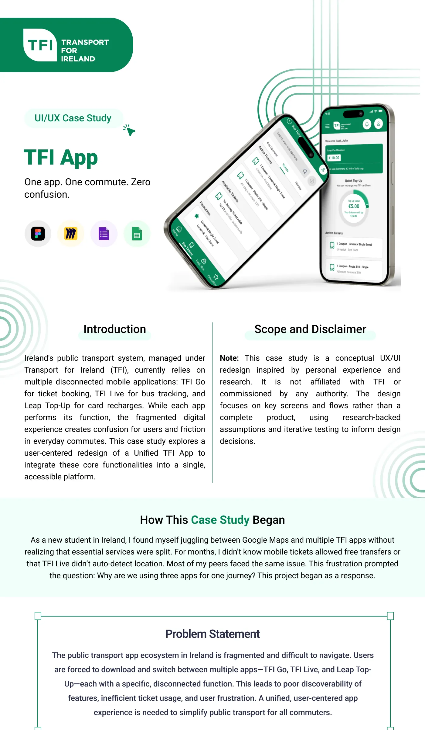 TFI App case study board 1 of 5