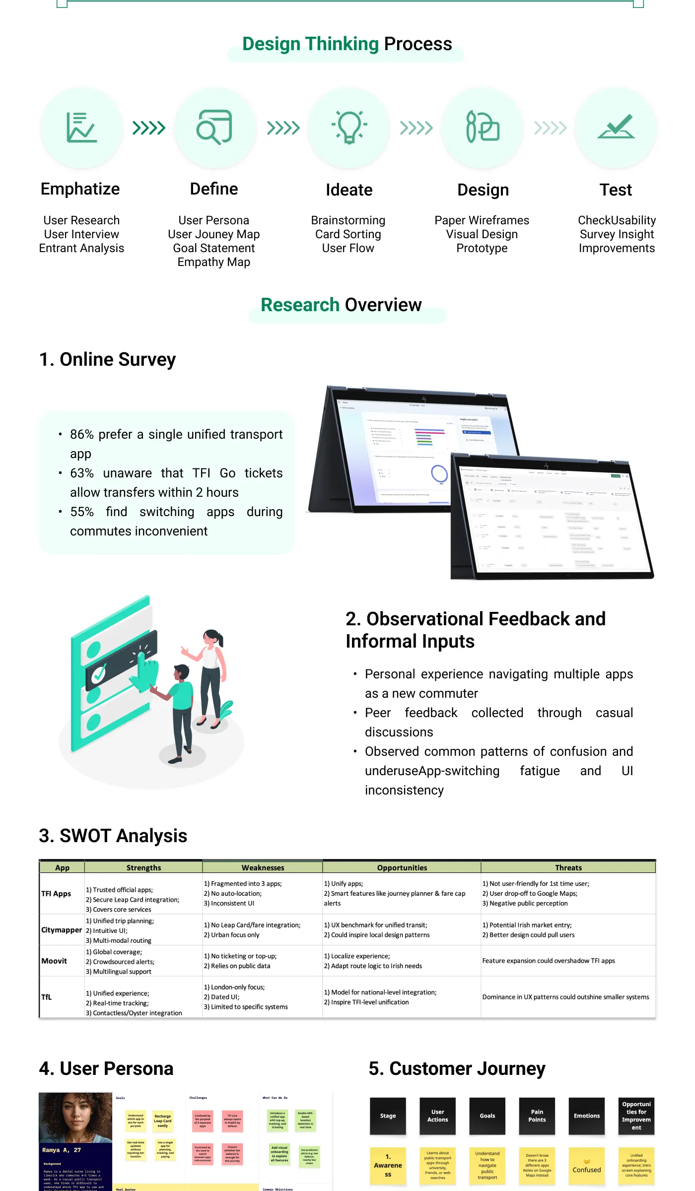 TFI App case study board 2 of 5