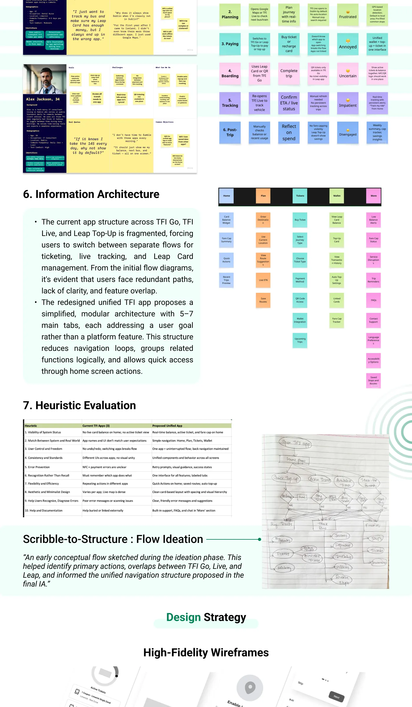 TFI App case study board 3 of 5