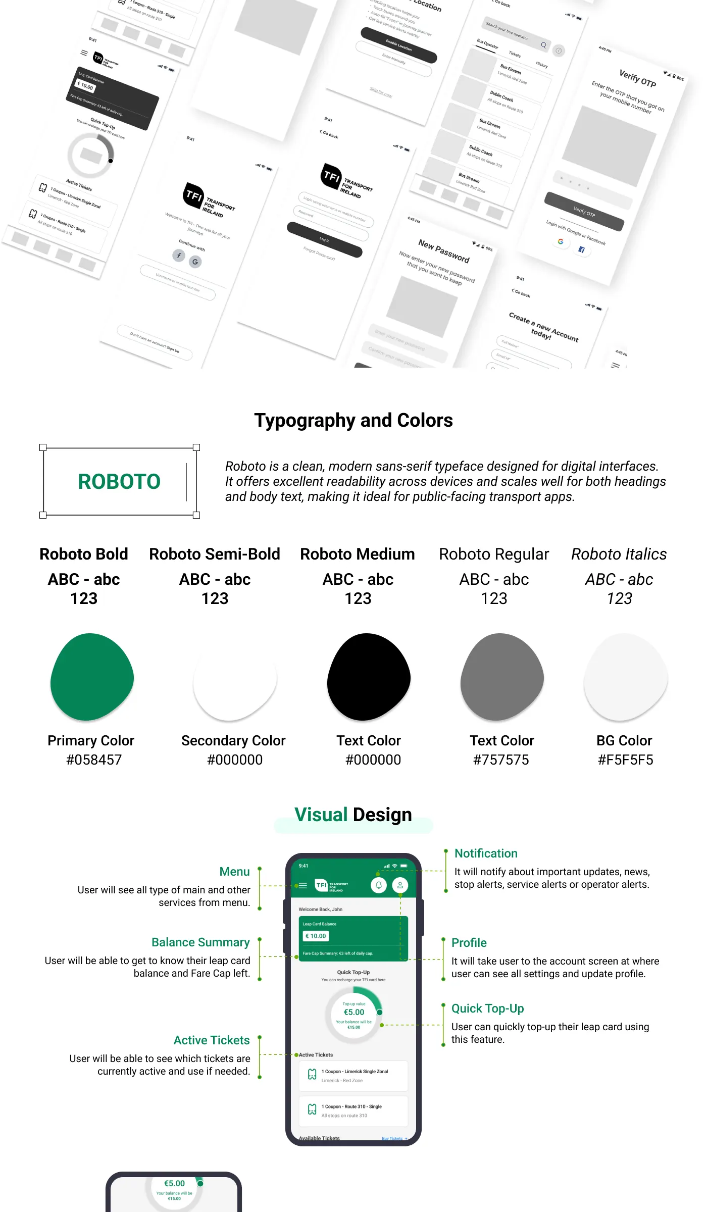 TFI App case study board 4 of 5