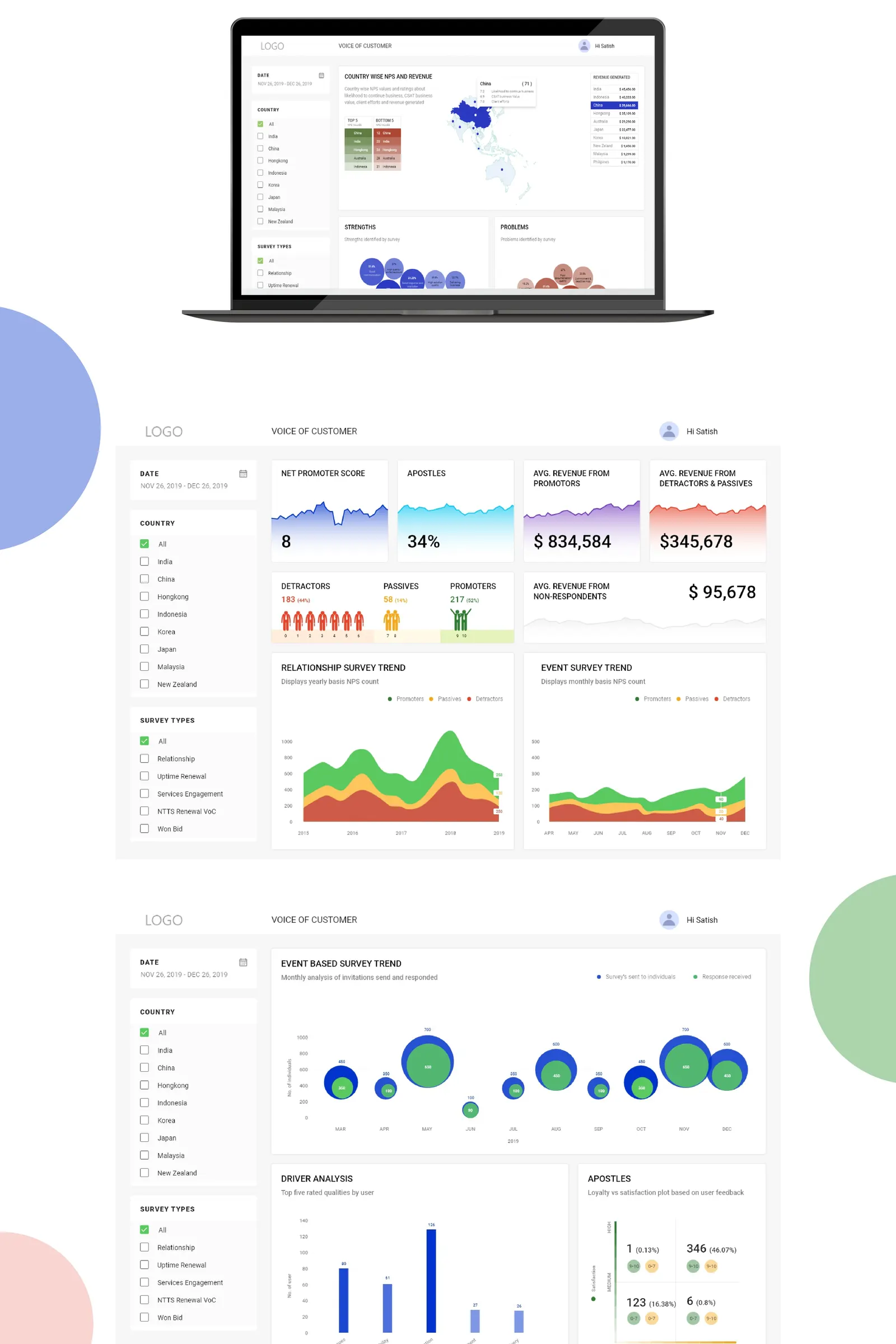 Voice of Customer Dashboard case study board 3 of 4