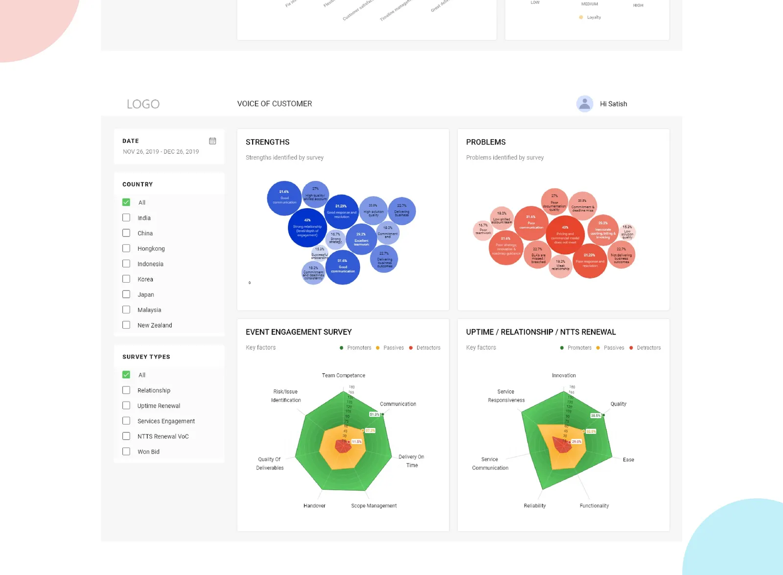 Voice of Customer Dashboard case study board 4 of 4